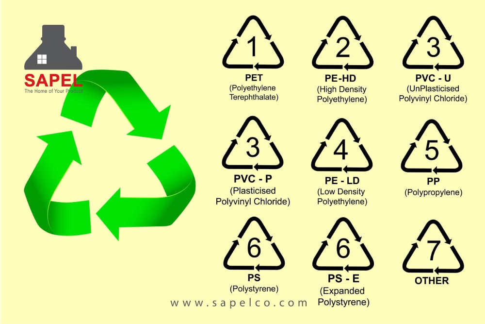 اعداد راهنما در نماد بازیافت برای خرید ظروف پلاستیکی