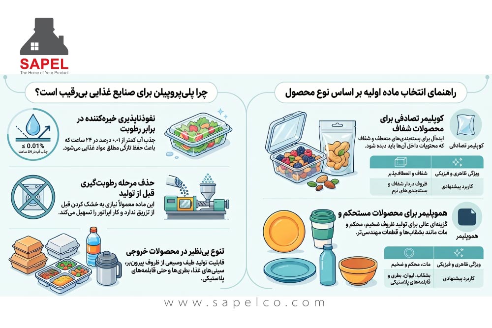 کاربرد پلی پروپیلن در صنایع غذایی