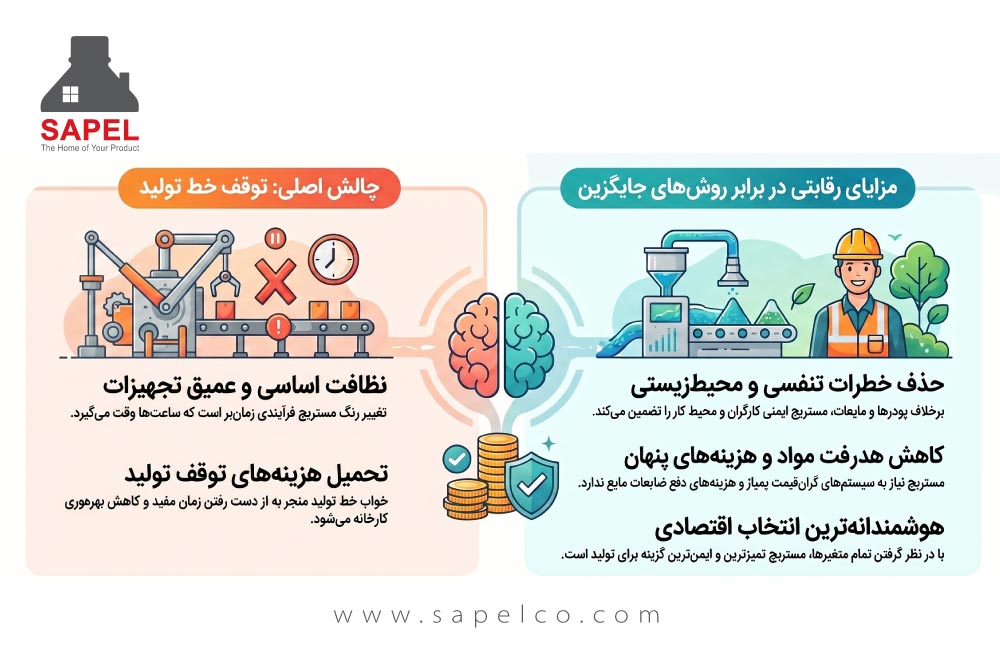 مزایا و معایب مستربچ ها