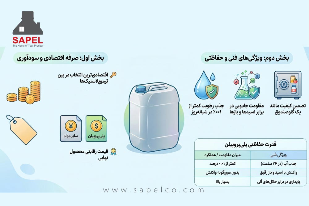 مزیت های استفاده از ماده اولیه ای به نام پلی پروپیلن
