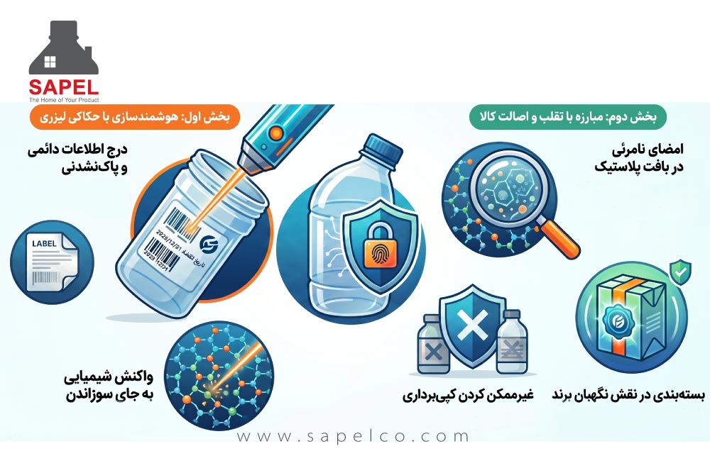 حکاکی روی ظروف پلاستیکی و جلوگیری از تقلب با مستربچ های مخصوص